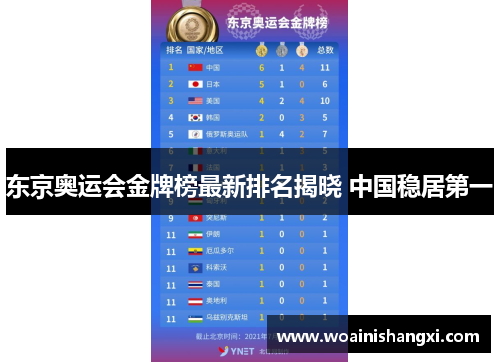 东京奥运会金牌榜最新排名揭晓 中国稳居第一