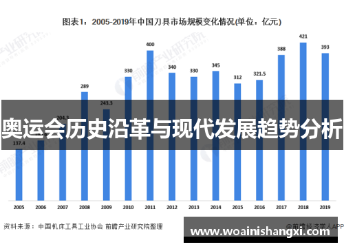 奥运会历史沿革与现代发展趋势分析